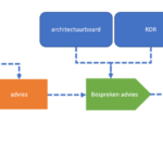 schema-toetsen-nieuwe-projecten